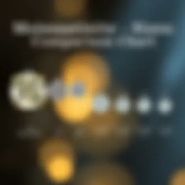 A comparison chart illustrating different moissanite sizes and their respective carat weights