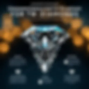 An infographic depicting the certification criteria for TW diamonds