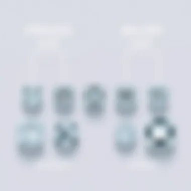 Cut Comparison: Princess vs Others Comparison chart of different diamond cuts including princess cut