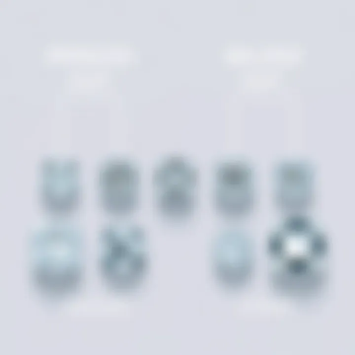 Cut Comparison: Princess vs Others Comparison chart of different diamond cuts including princess cut