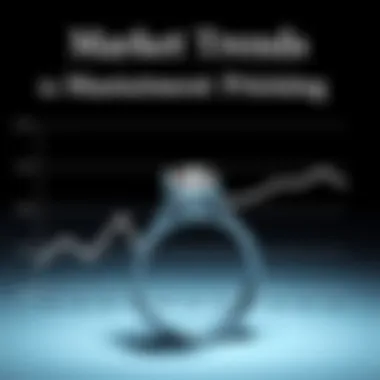 Graph illustrating market trends in engagement ring pricing over the years