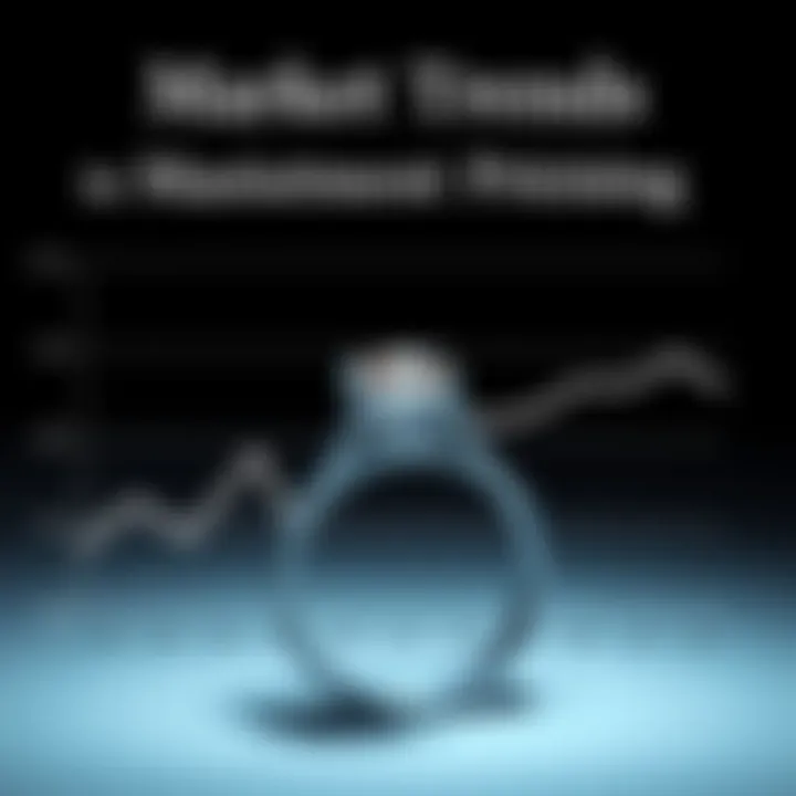 Graph illustrating market trends in engagement ring pricing over the years