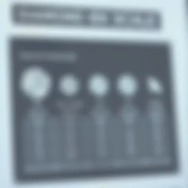 A chart illustrating the grading scale for diamonds, focusing on VVS category