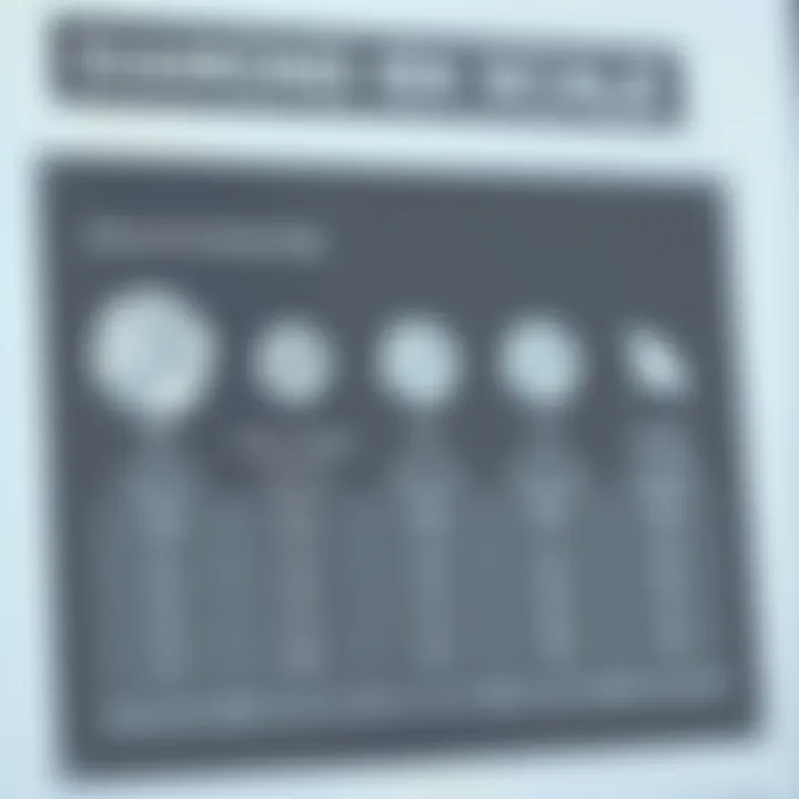 A chart illustrating the grading scale for diamonds, focusing on VVS category